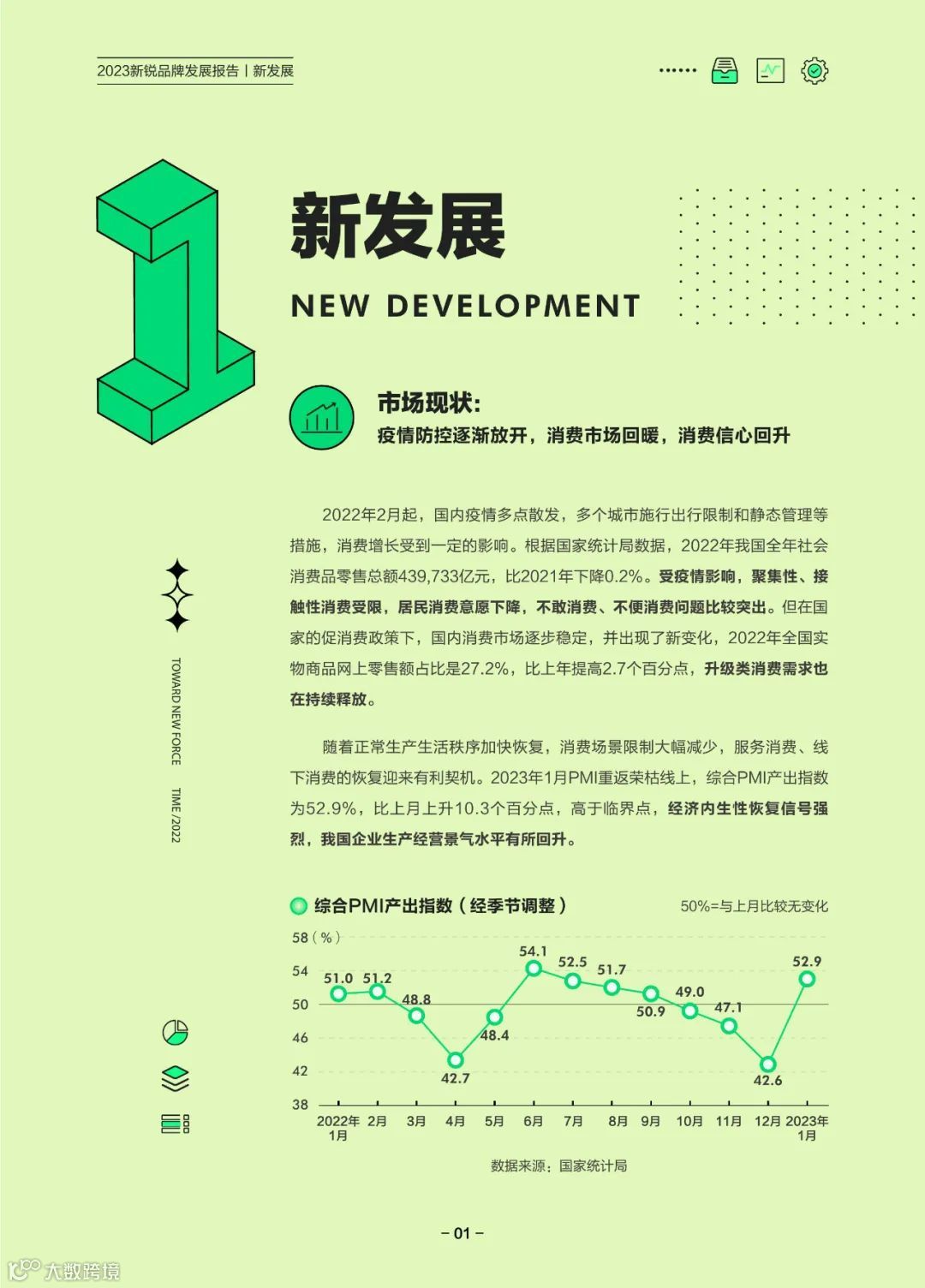 2023新锐品牌发展报告