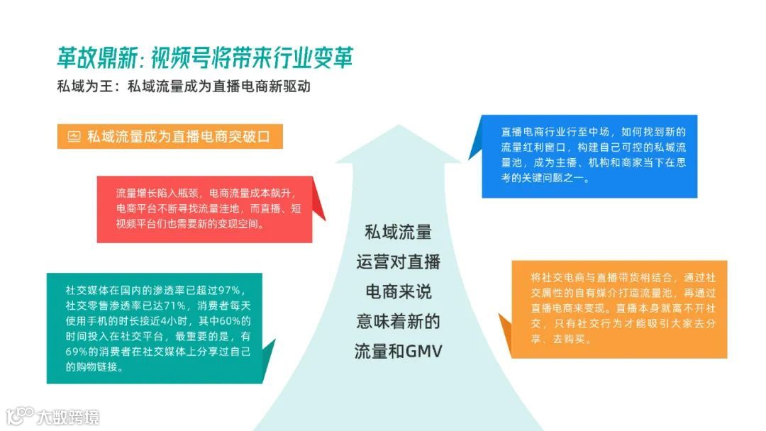 2021年视频号直播电商白皮书（附下载）