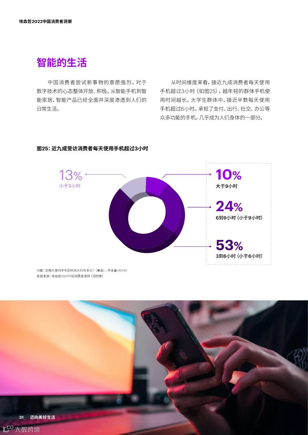 2022中国消费者洞察