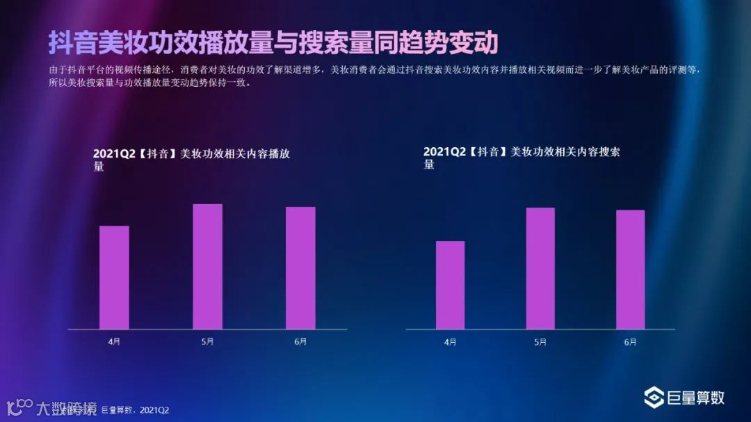 巨量-2021Q2美妆行业季度洞察报告