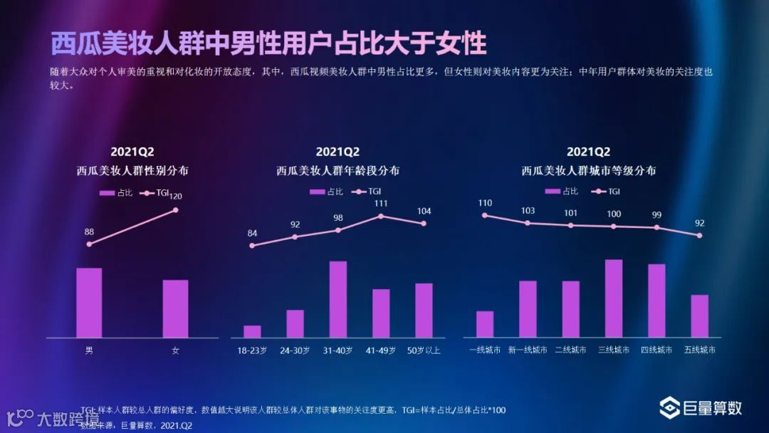 巨量-2021Q2美妆行业季度洞察报告