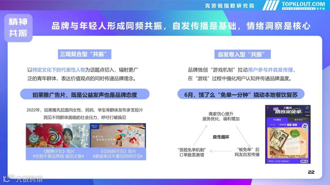 2022年社交平台内容营销盘点