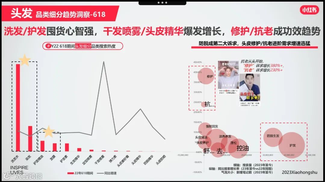 小红书美妆洗护行业618节点指南