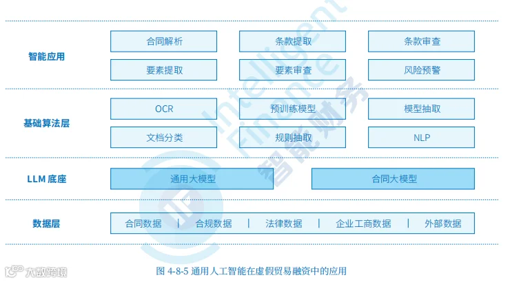 2024 大模型技术在财务的应用分析,企业的财务基于大模型的需求主要体现