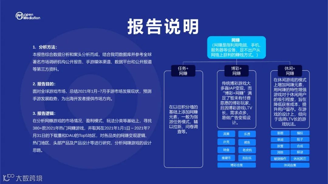 2021年网赚+产品市场报告（附下载）