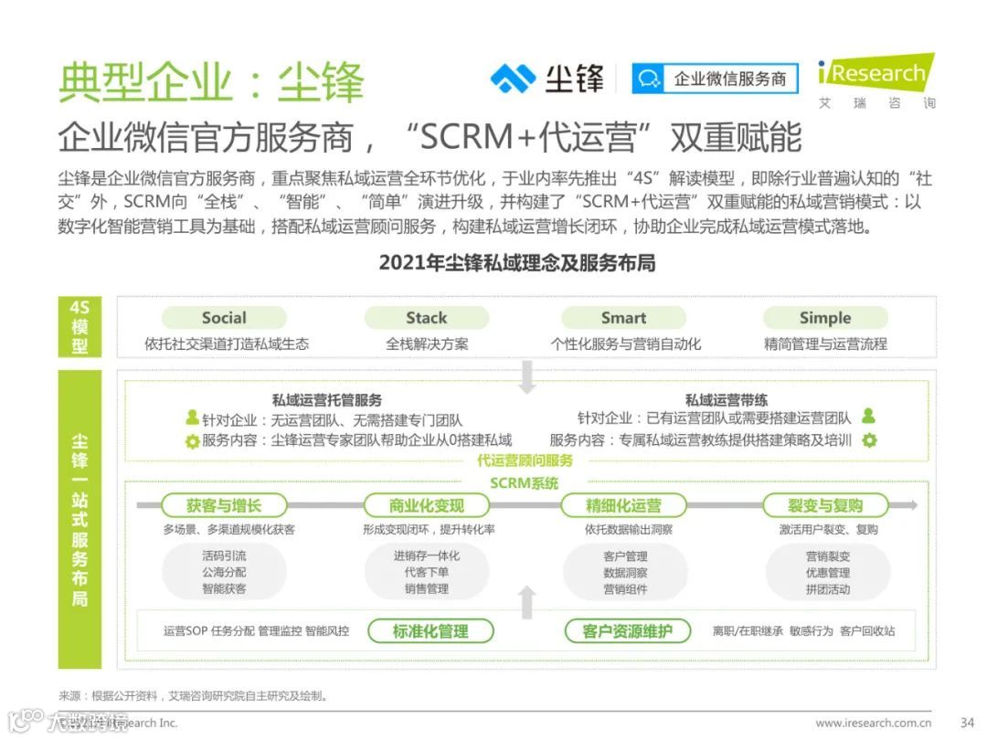2021年中国私域流量营销洞察研究报告（附下载）
