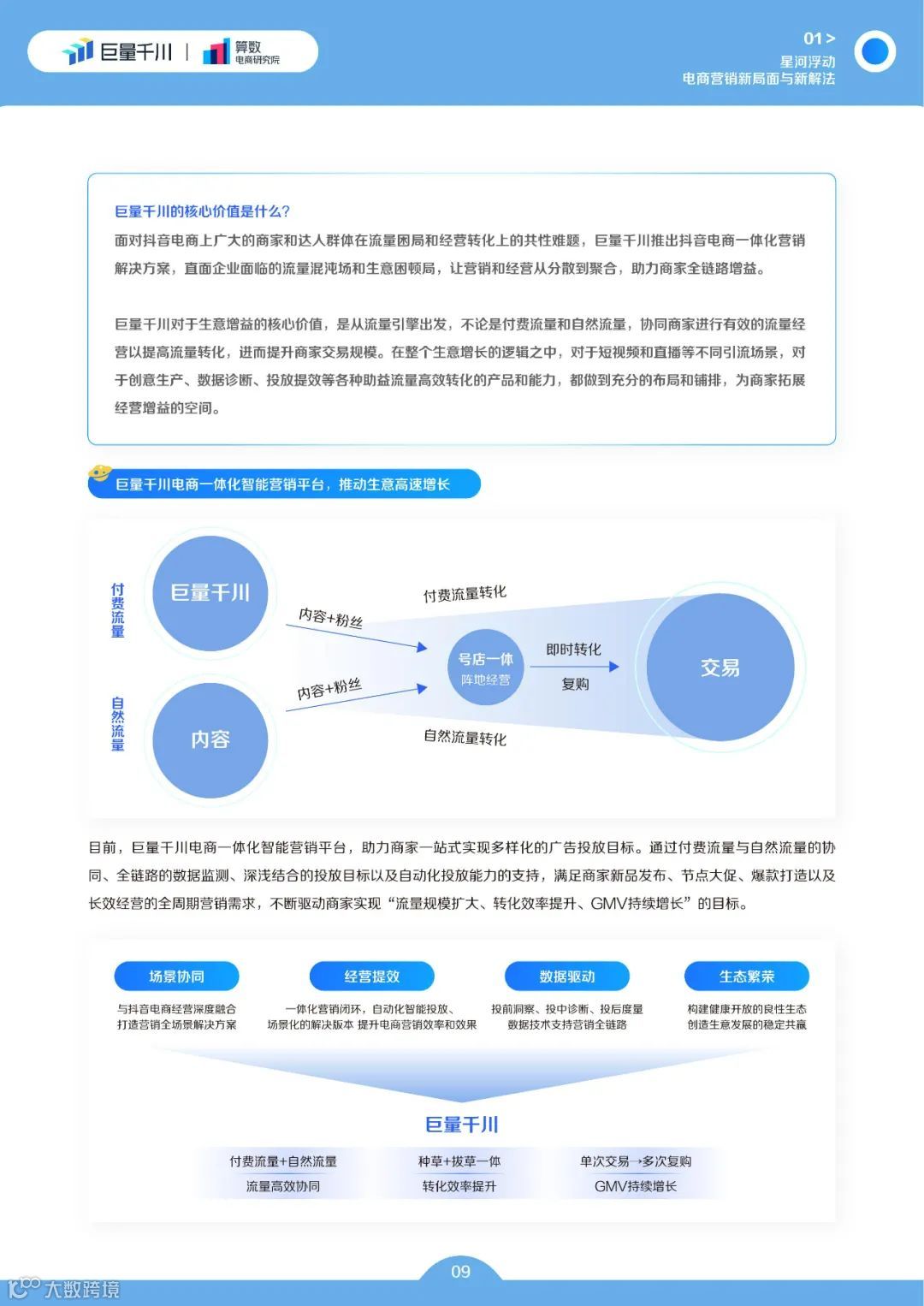 巨量千川2022发展白皮书(附下载)