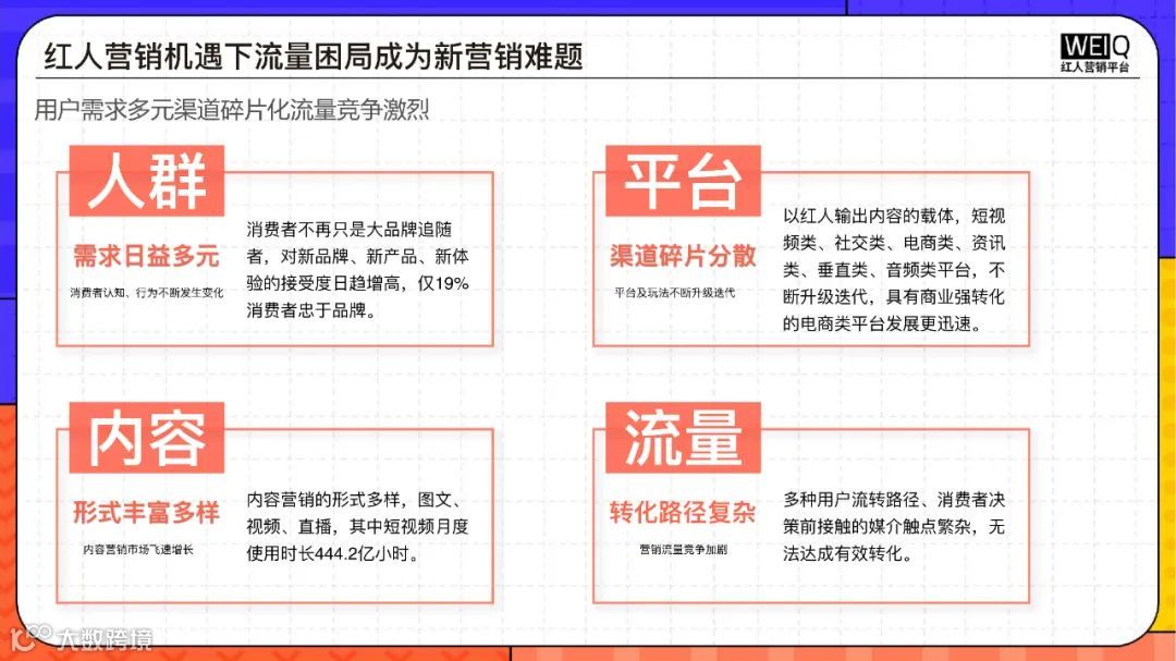 Z世代消费人群洞察报告