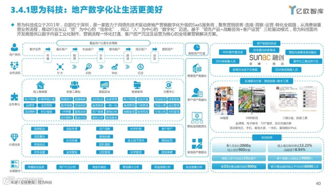2022中国私域流量管理研究报告（附下载）