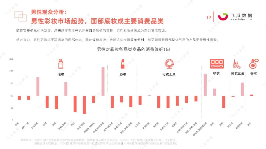 2021国货彩妆品牌营销推广趋势