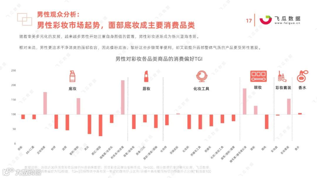 2021国货彩妆品牌营销推广趋势