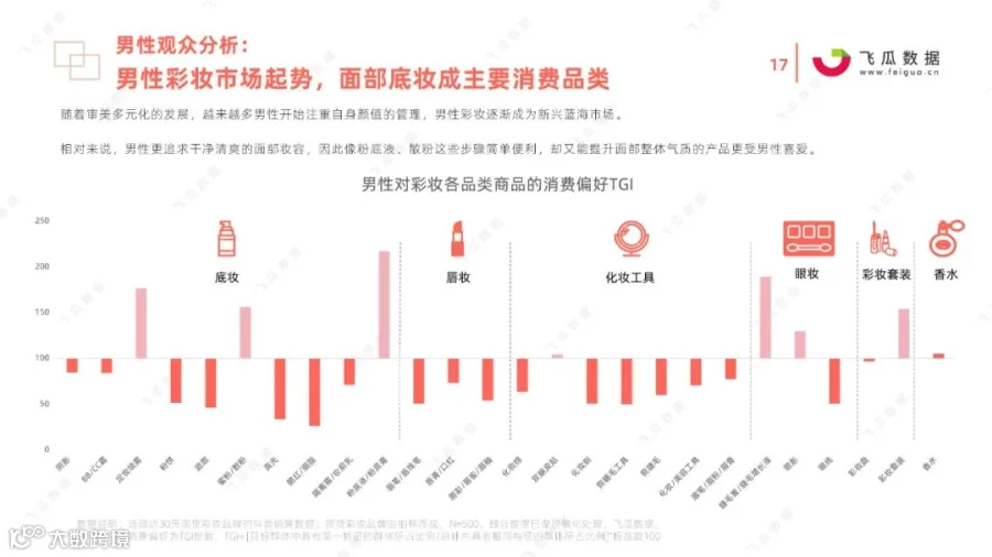 2021国货彩妆品牌营销推广趋势