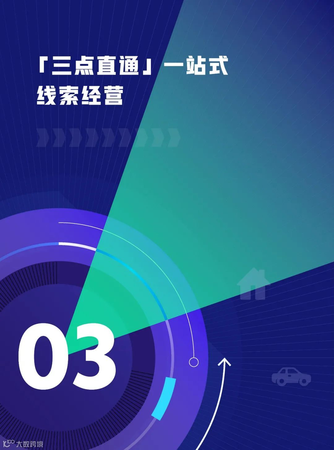 线索行业一站式经营解决方案