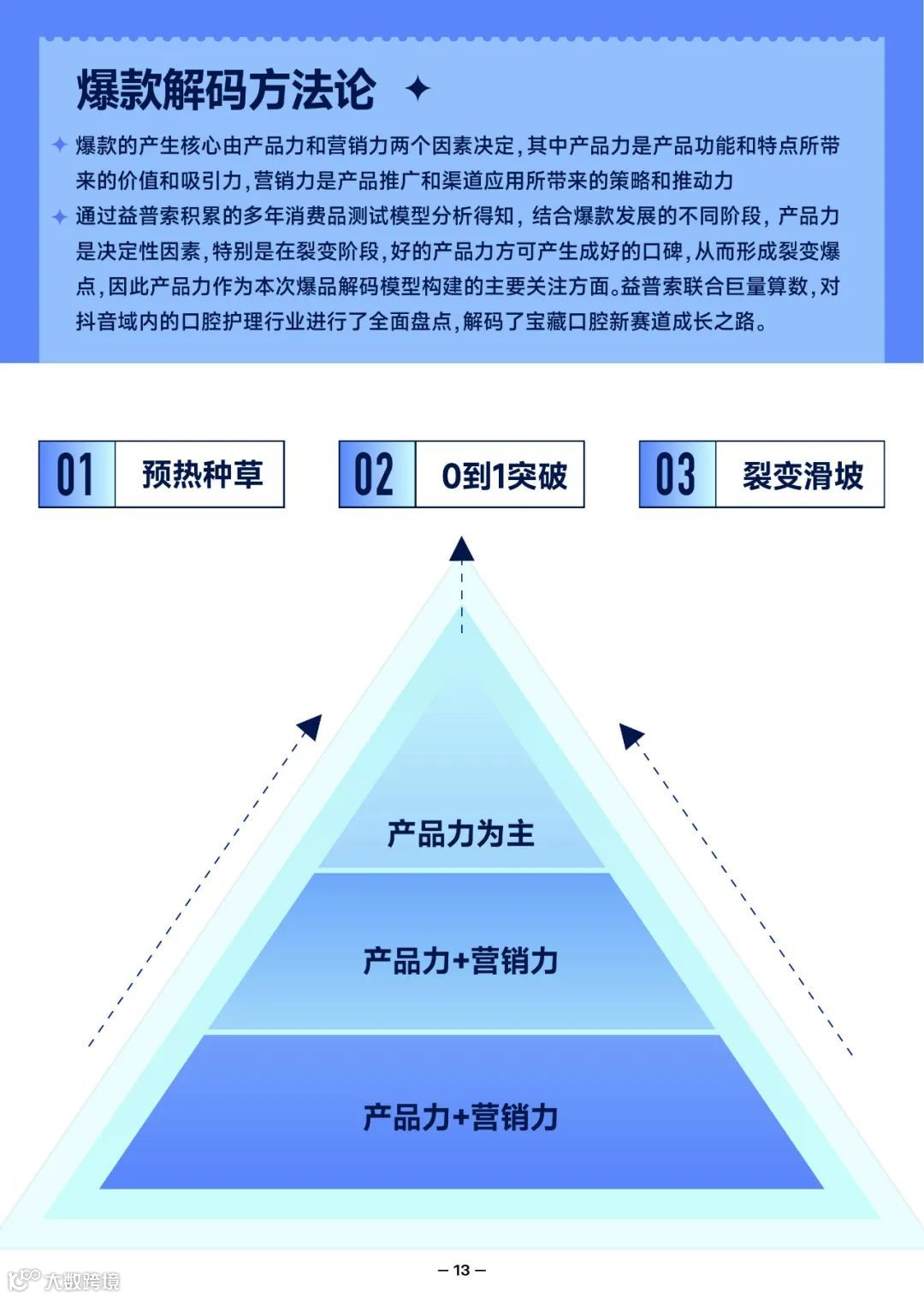2022抖音口腔护理行业爆款解码报告（附下载）