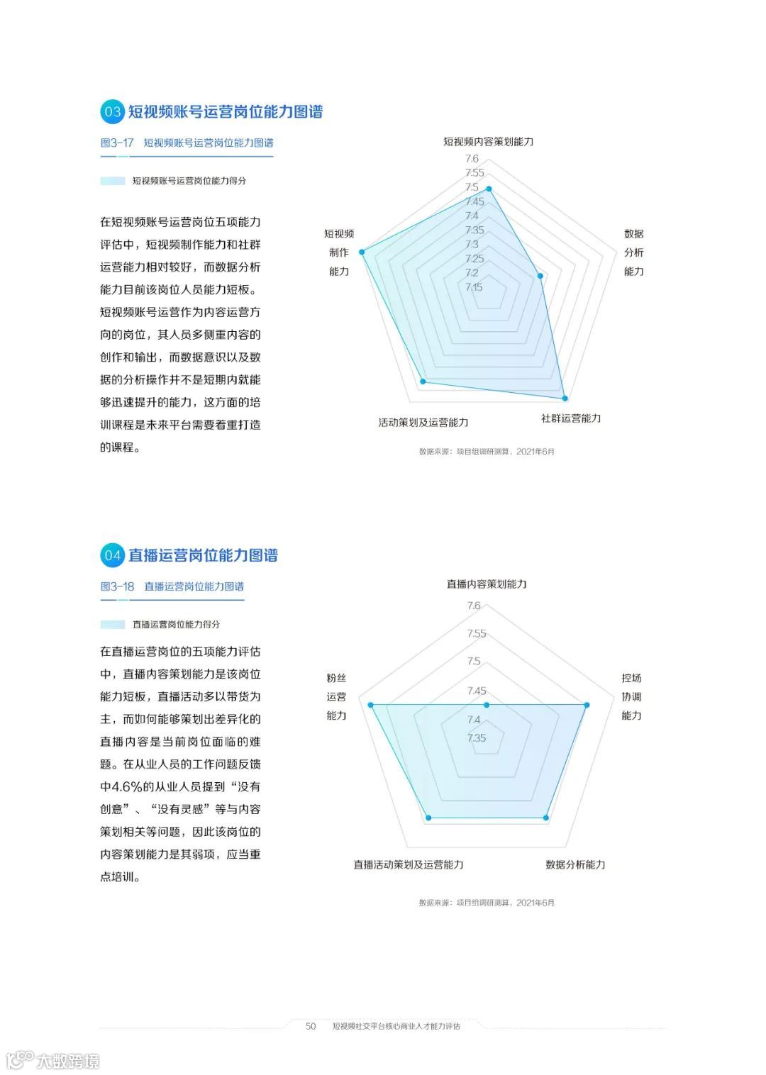 2021中国短视频和直播电商行业人才发展报告