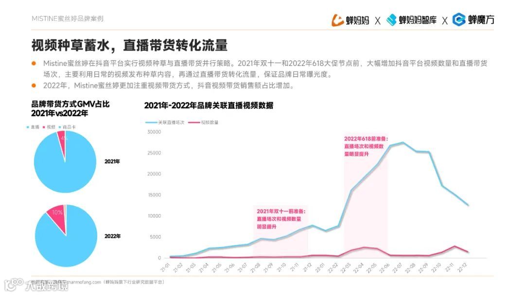 透视2023直播电商增长法则