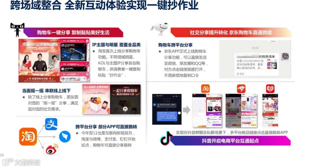 2021年双11电商营销全景洞察（附下载）