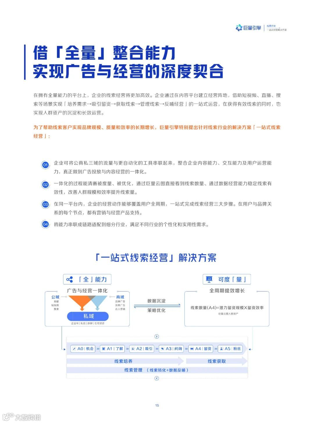 线索行业一站式经营解决方案