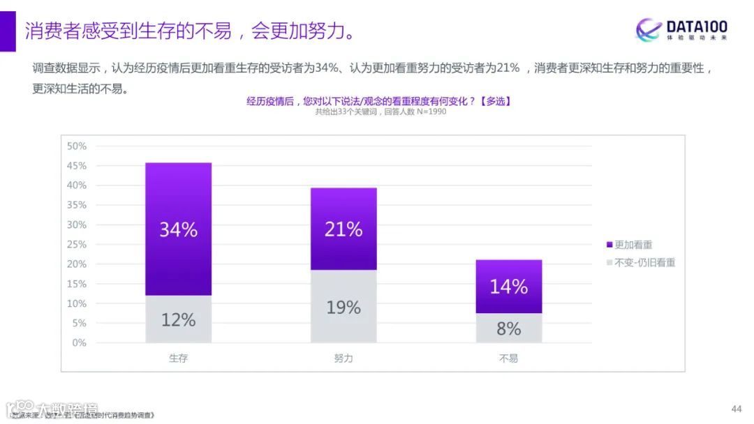 2023消费趋势洞察报告
