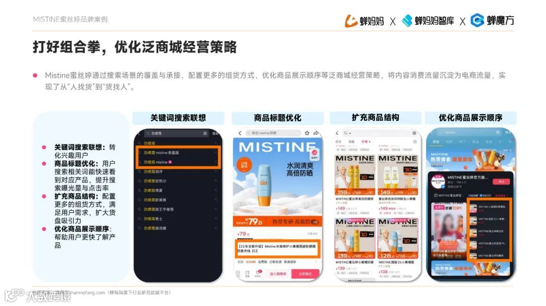 透视2023直播电商增长法则