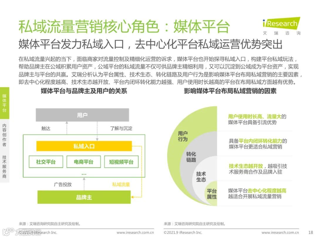 2021年中国私域流量营销洞察研究报告（附下载）