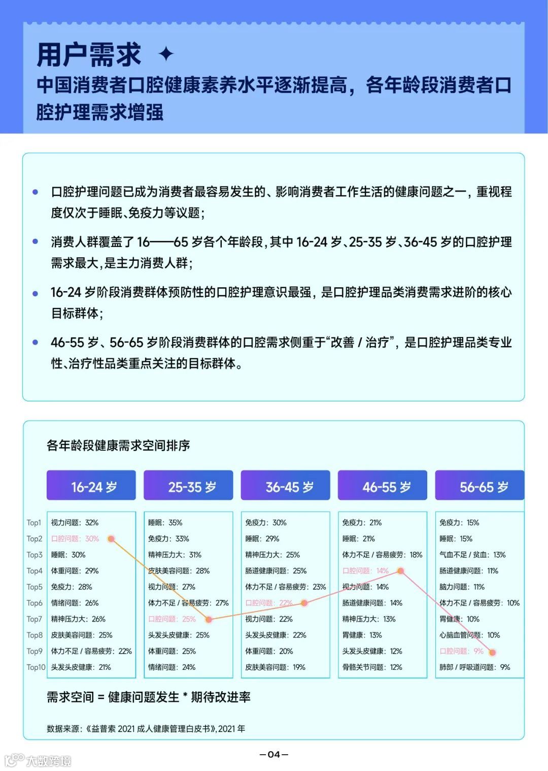 2022抖音口腔护理行业爆款解码报告（附下载）