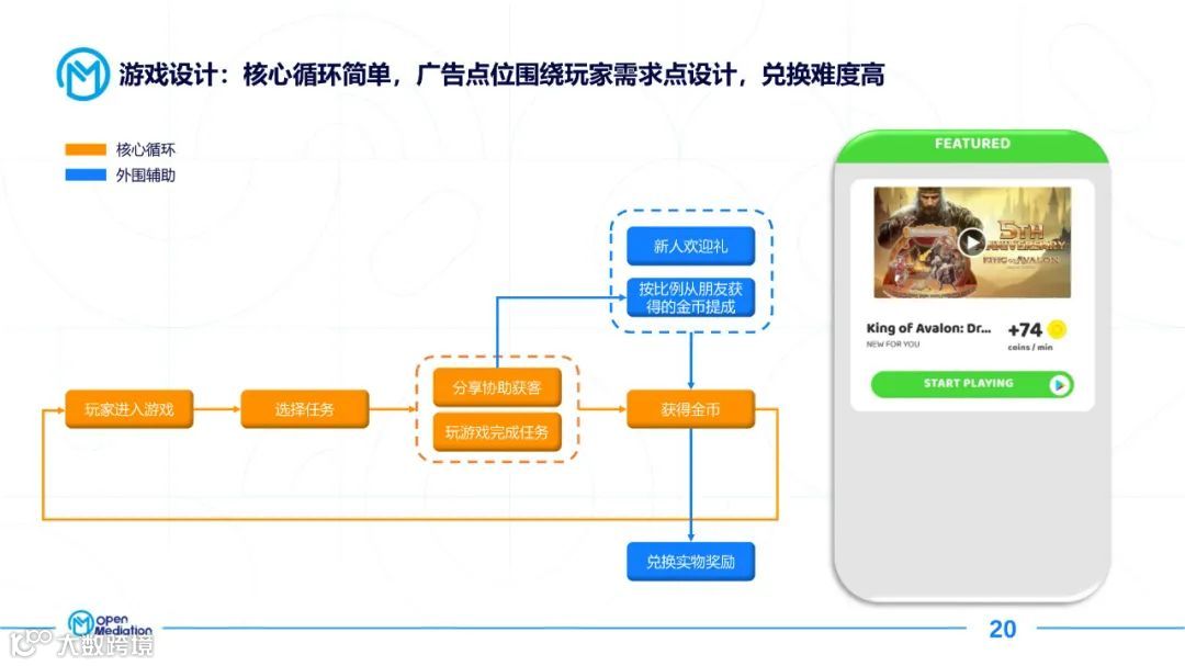 2021年网赚+产品市场报告（附下载）