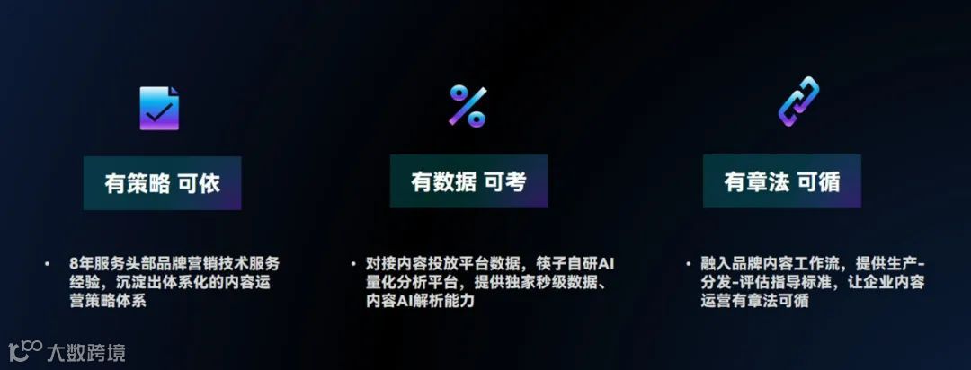 Kuaizi发布最新Enterprise Solutions标识,全面升级超级品牌AIGC内容商业解决方案