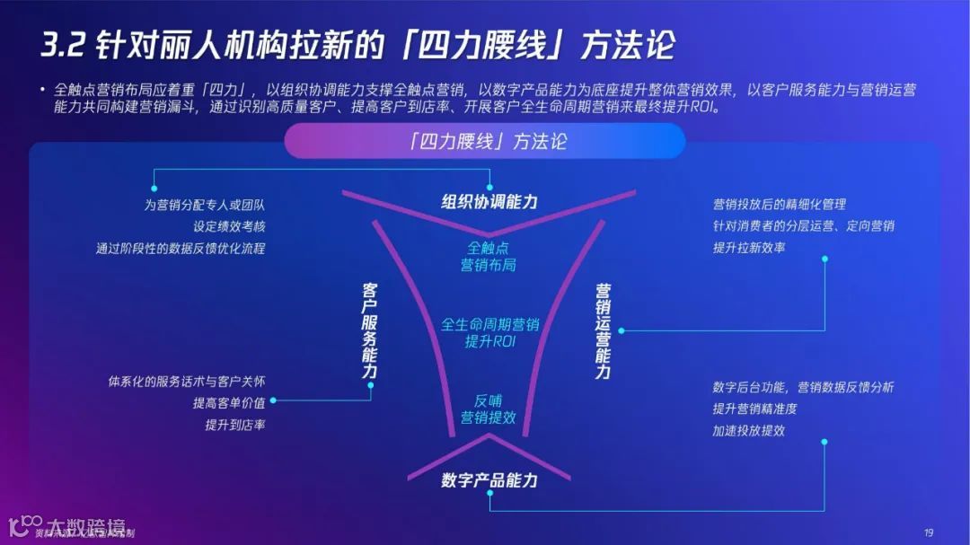 2022「新」精致丽人营销创新洞察报告