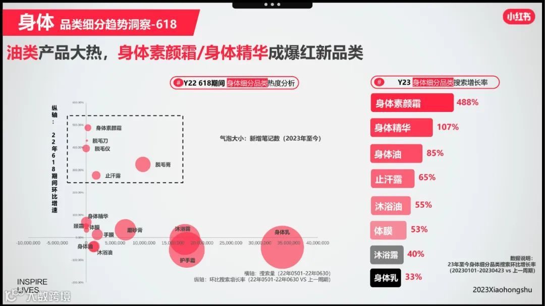 小红书美妆洗护行业618节点指南