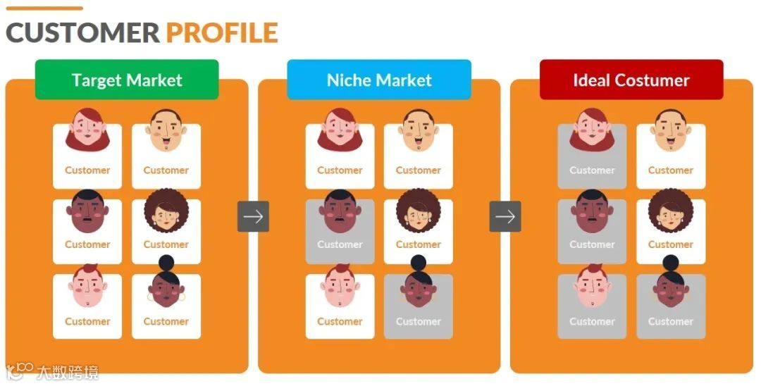 外贸出海SEO如何进行关键词规划