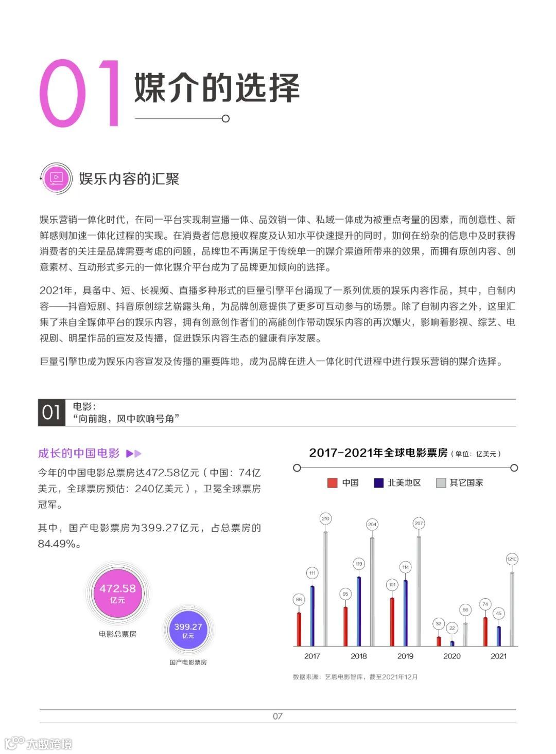 2022巨量引擎娱乐营销白皮书