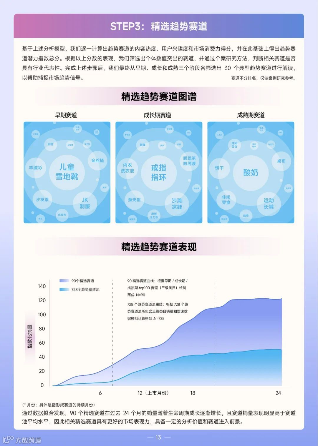 2022巨量引擎趋势赛道洞察报告