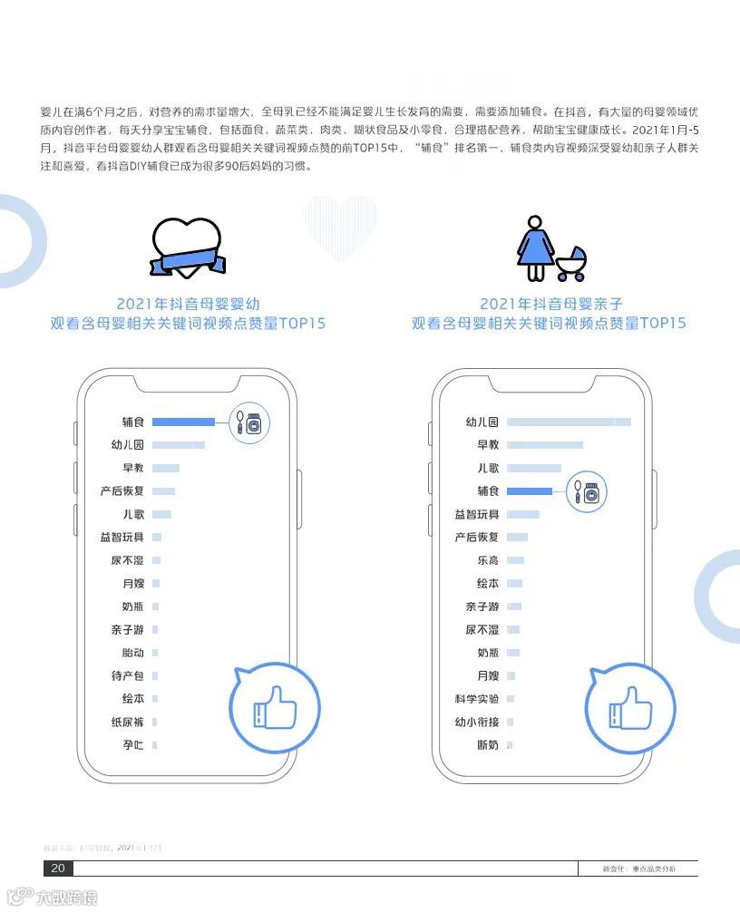 2021巨量引擎母婴行业白皮书(附下载)
