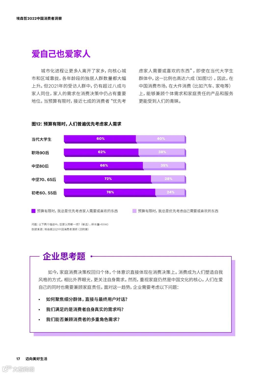 2022中国消费者洞察