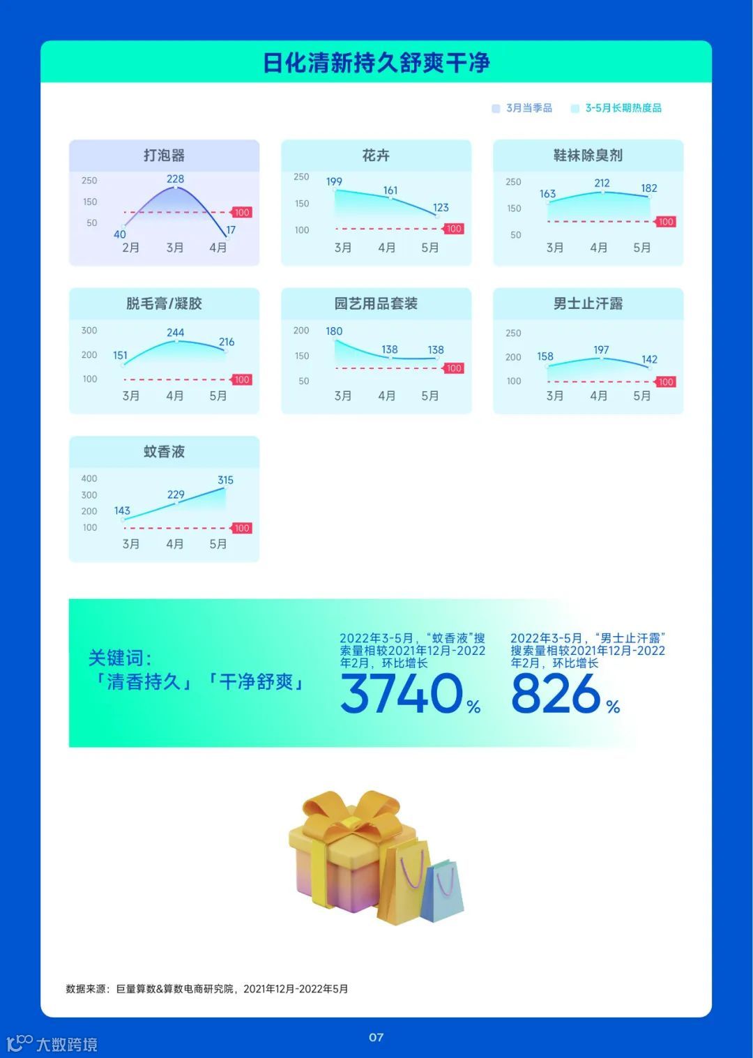 2023趋势雷达-3月趋势种草指南