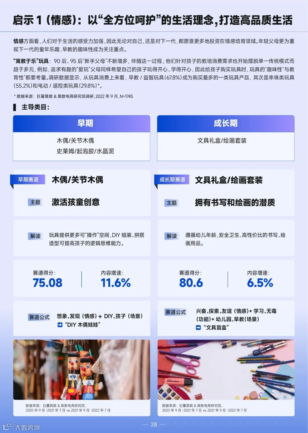 2022巨量引擎趋势赛道洞察报告