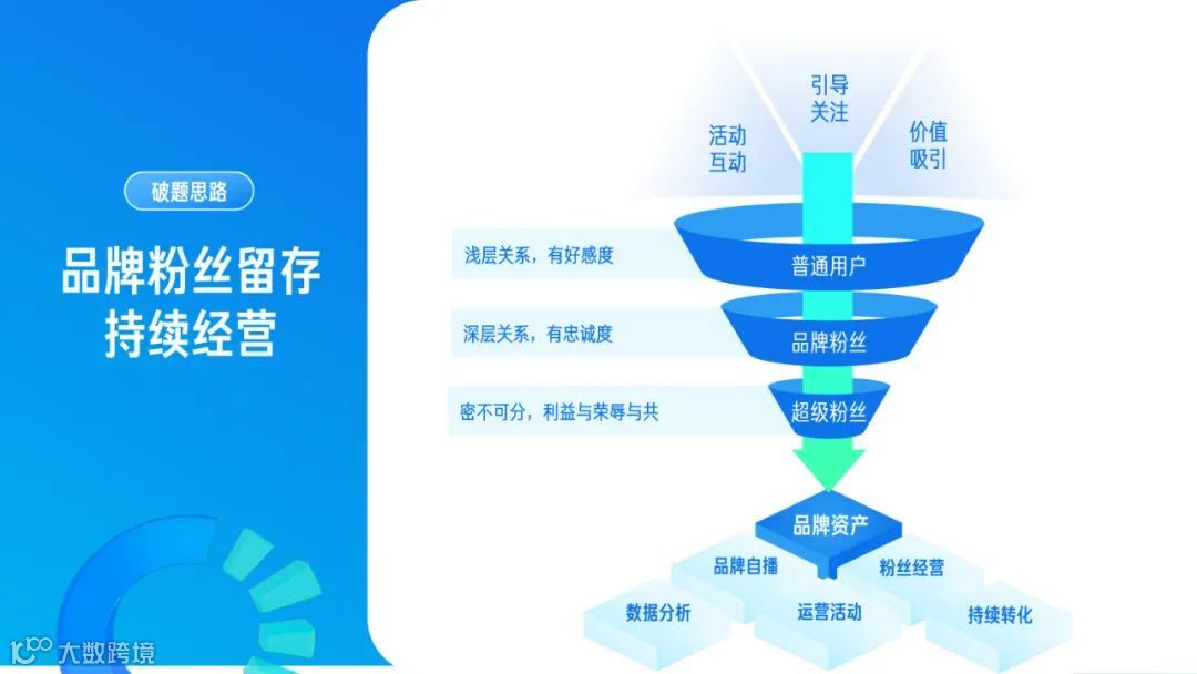 2022快手磁力引擎内容营销通案（附下载）