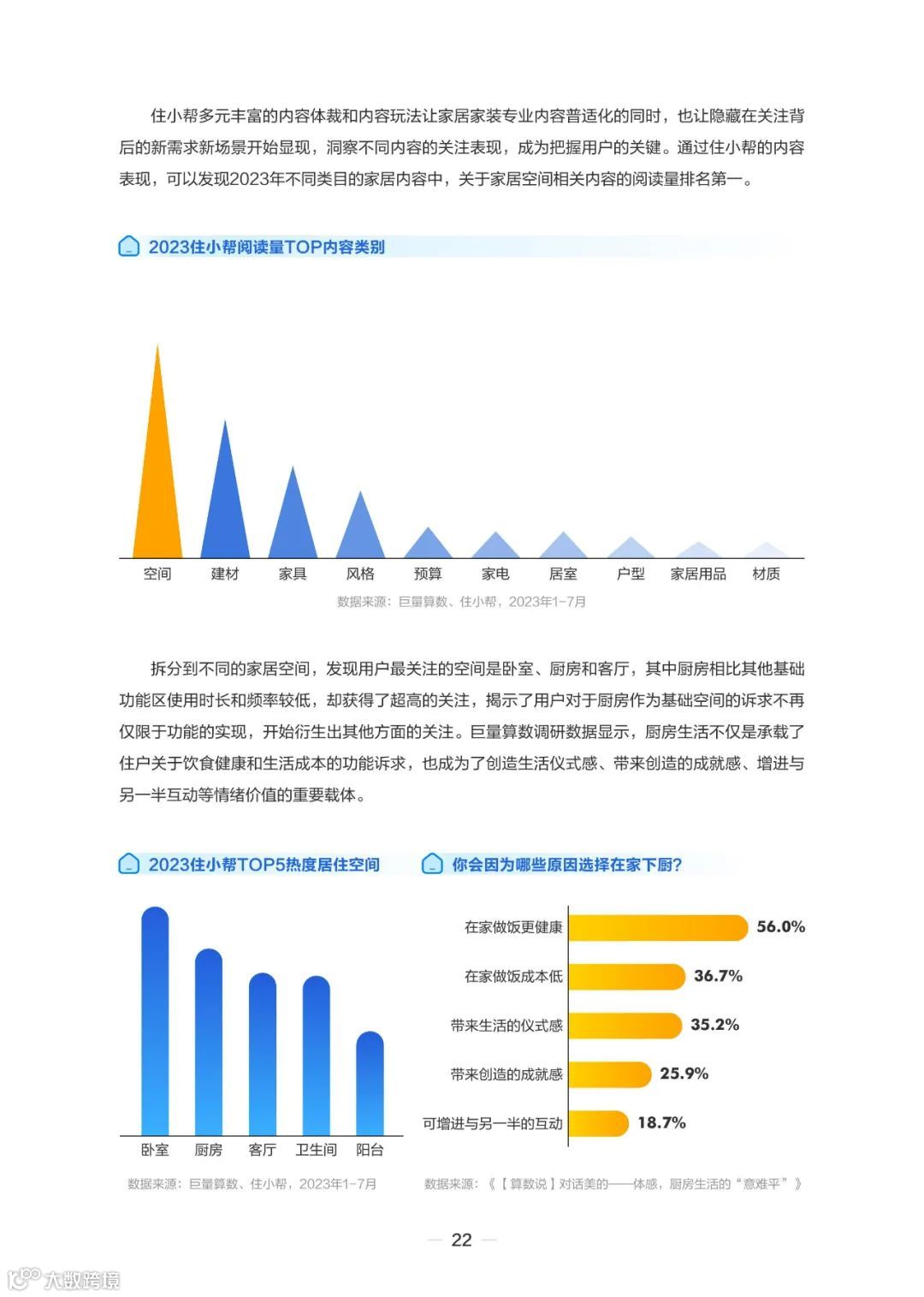 2023住小帮家居家装洞察白皮书