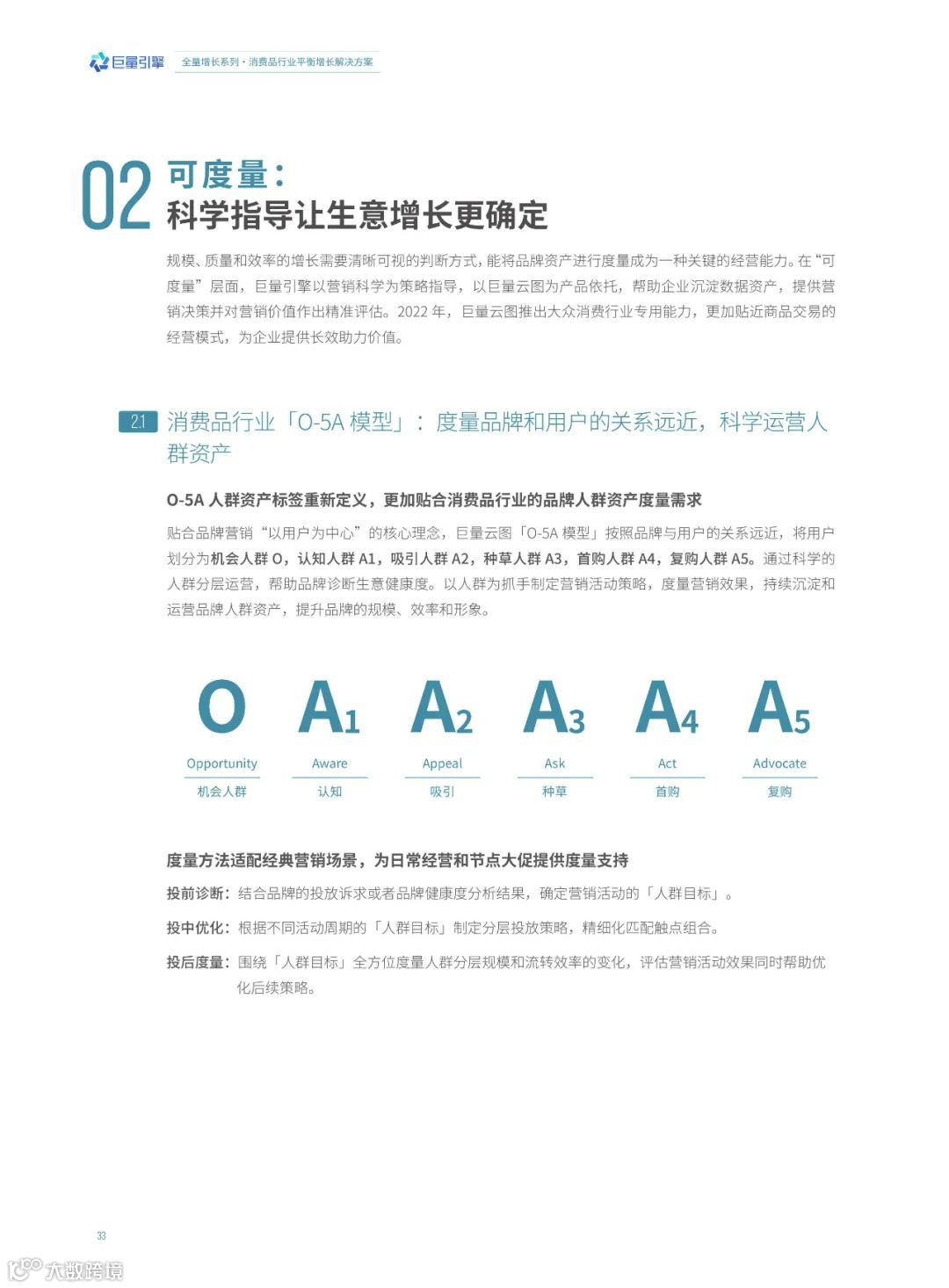 消费品行业平衡增长解决方案