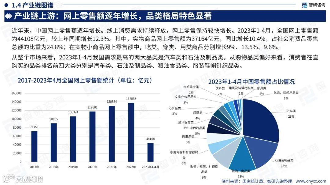 2023中国直播电商产业现状及发展趋势研究报告