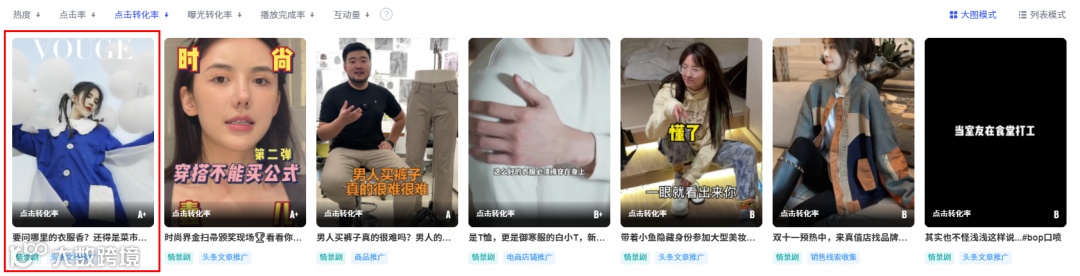 会火 | 服装配饰热门视频脚本拆解，对比玩得好流量没烦恼