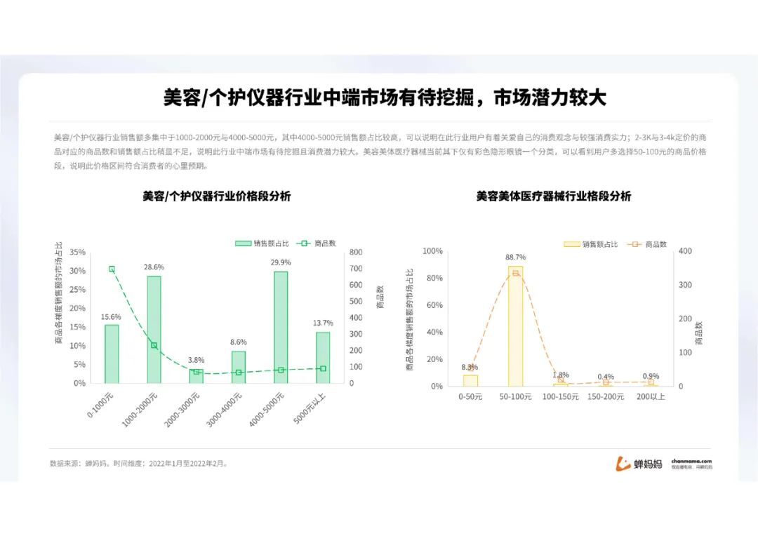 蝉妈妈-2022抖音美妆行业分析报告（附下载）