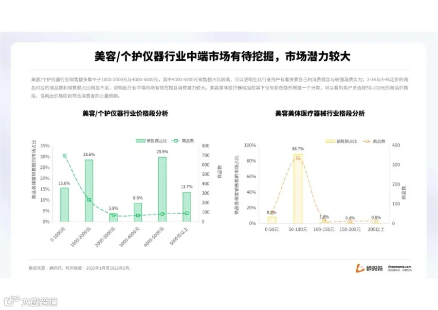 蝉妈妈-2022抖音美妆行业分析报告（附下载）