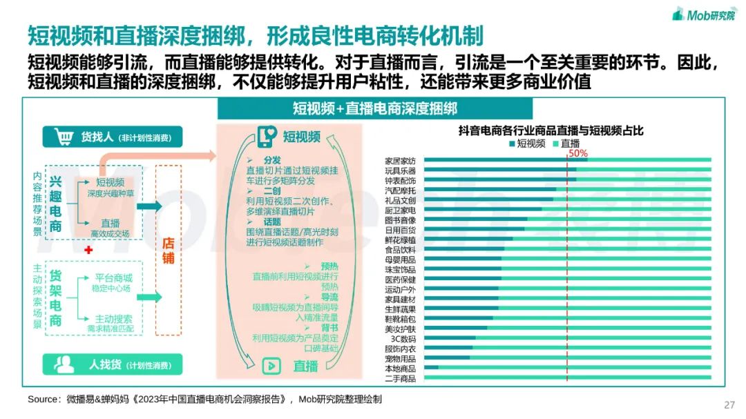 2023年短视频行业研究报告