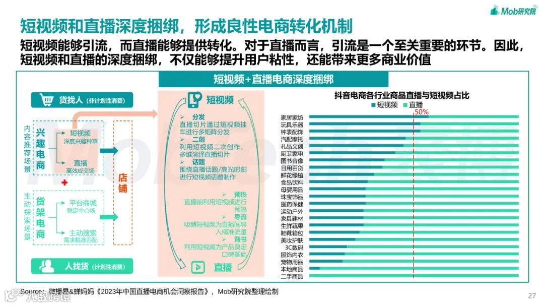 2023年短视频行业研究报告