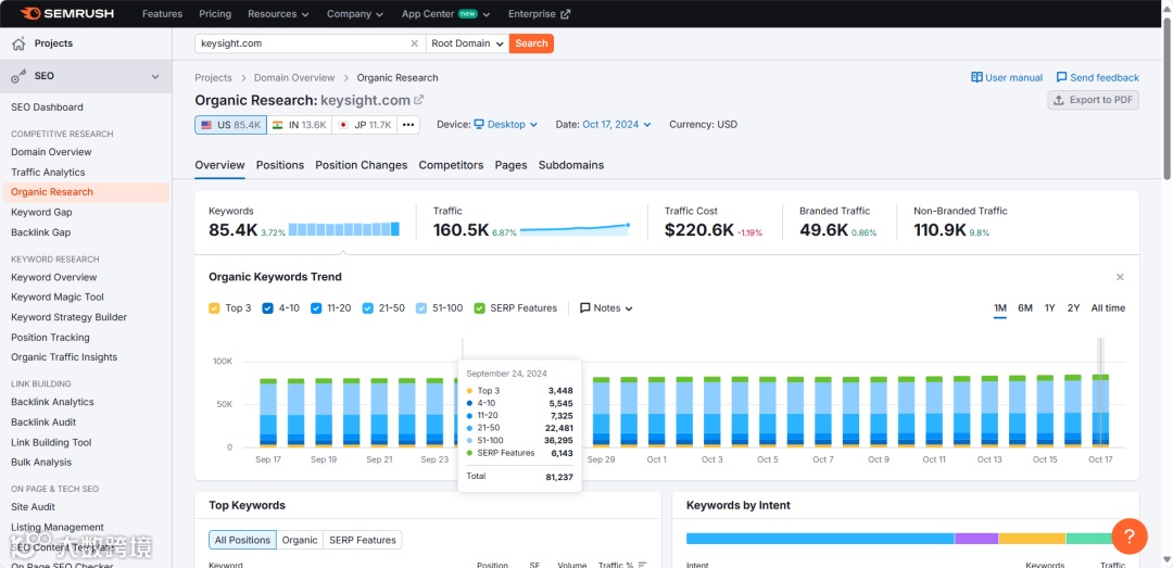 设备测试行业如何做好Google SEO?（KeySight案例研究）