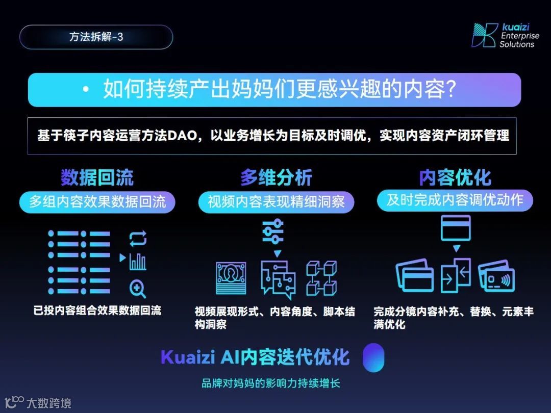全球TOP⻝品饮料集团如何以筷⼦AIGC内容运营之道DAO，赢得中国妈妈⻘睐？