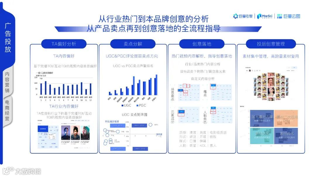 2021巨量云图营销同案（附下载）