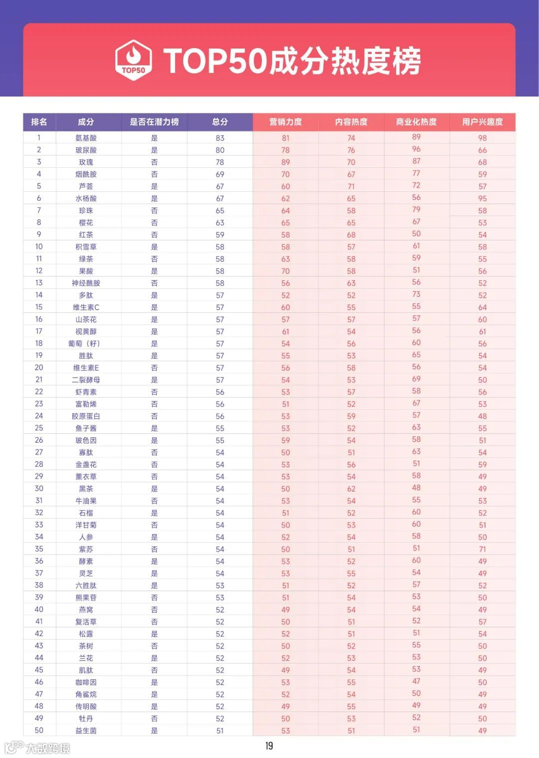 2022美妆成分趋势洞察报告（附下载）